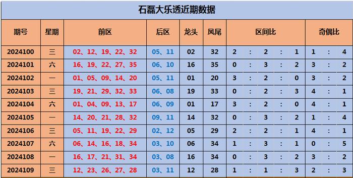 中国体育彩票开奖查询表，探索彩票世界的神秘与乐趣