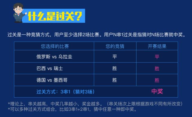 世界杯竞猜攻略，如何巧妙购买彩票