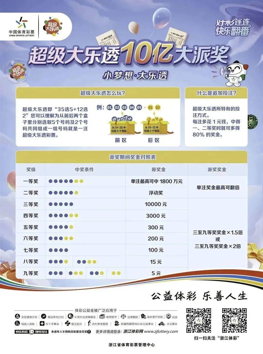 大乐透助手，引领彩票新风尚，开启幸运之门