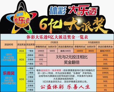 回顾2003年体彩29选7，一场数字与激情的盛宴