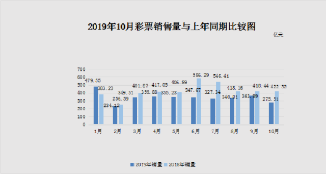 十一彩票休市吗？——关于彩票休市安排及彩票业发展的探讨