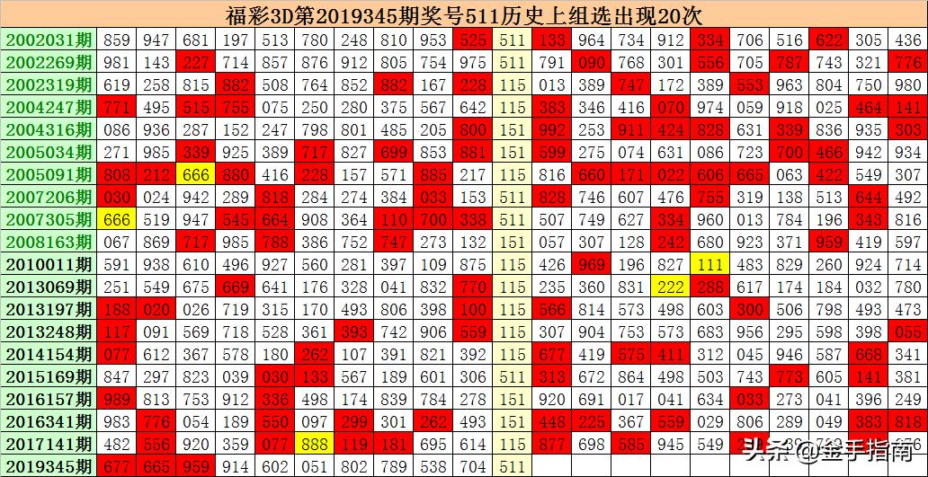 揭秘3D彩票中奖率，探索概率与机遇的交汇点