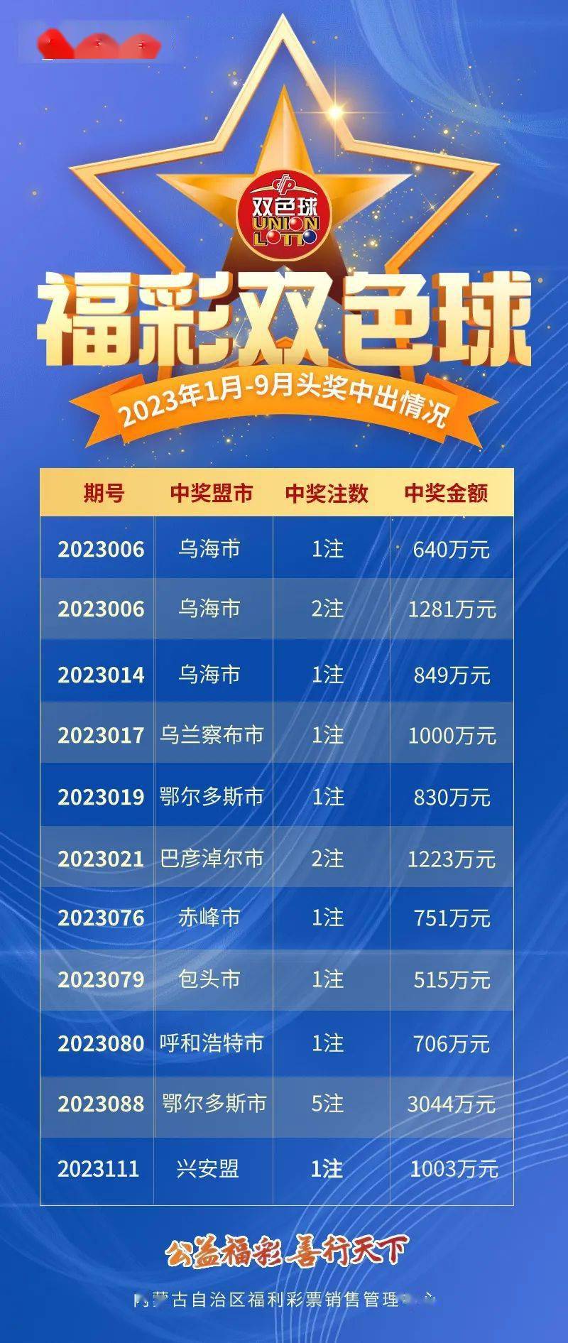 双色球2023023期一等奖分布，幸运之光照亮彩民梦想