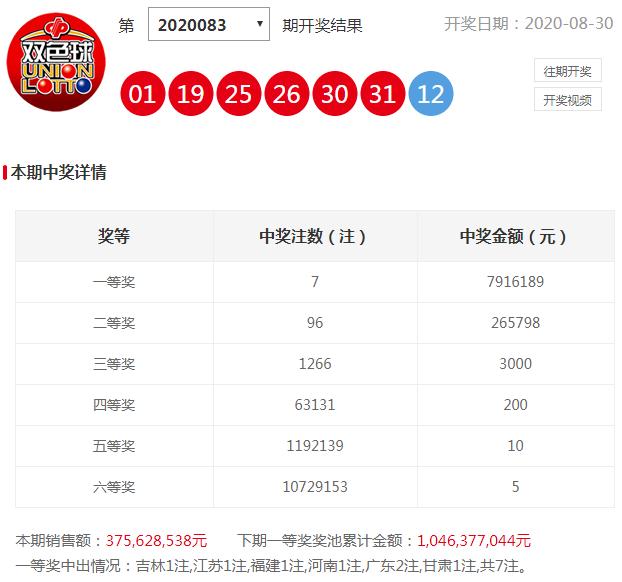 双色球牛人交流论坛，探讨彩票技巧，分享中奖经验