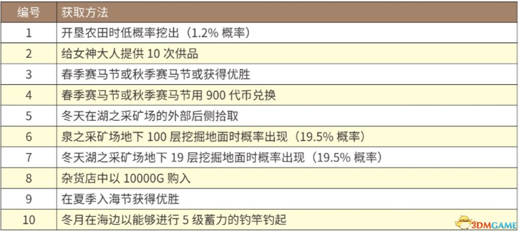 揭秘排例五开奖，乐趣与策略