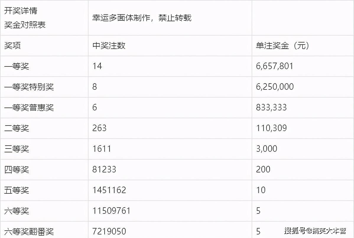 双色球22009期开奖号码查询，揭秘幸运之门背后的秘密
