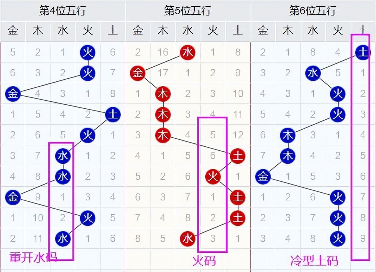中国福利双色球五行图，传统智慧与现代彩票的完美结合